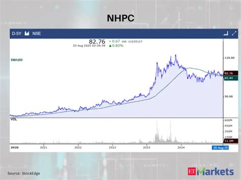 The Indian Hotels Company - Positive Breakout: These 8 stocks close ...