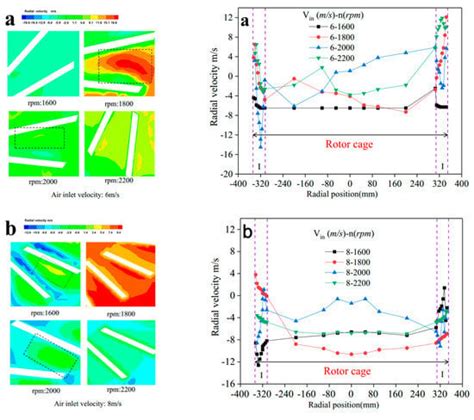 Numerical Simulation of a Flow Field in a Turbo Air Classifier and ...