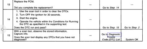 P0122 Chevy Engine Code 的图像结果