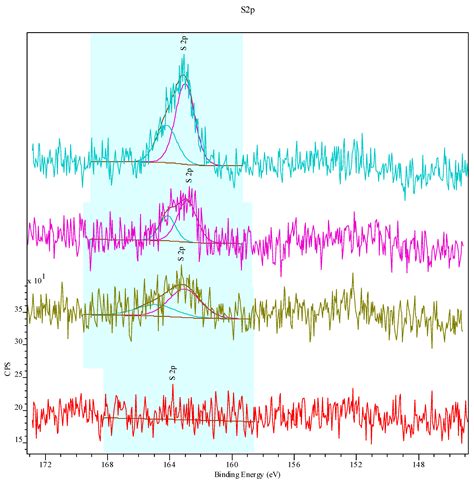Antimicrobial Activity of UV-Activated and Cysteamine-Grafted Polymer ...