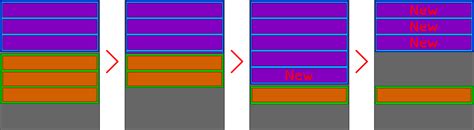 Unity 3D Vertical Layout Group 的图像结果