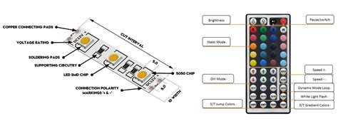 Image result for LED Flashing Strip Remote