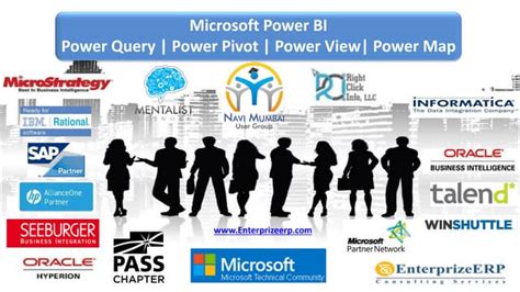 Image result for Power BI Query Pivot View Map