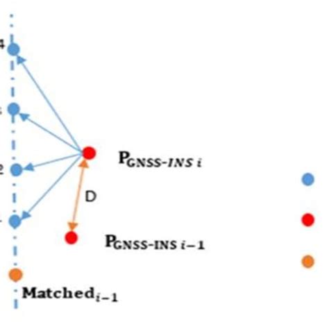 Image result for Transition Probability