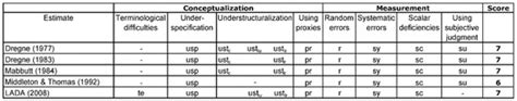 Are Global Environmental Uncertainties Inevitable? Measuring ...