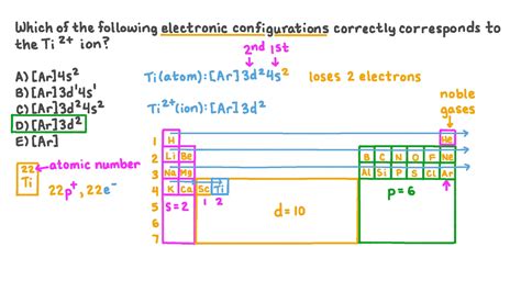 TiO2 Electron Configuration 的图像结果
