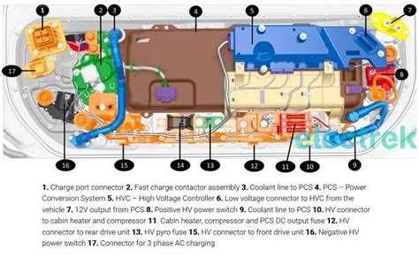 Image result for How Tesla Works