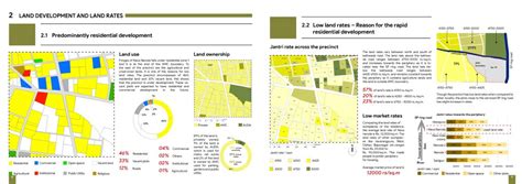 Nava Naroda : Impact of Peripheral Urbanization | CEPT - Portfolio
