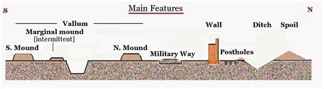 Image result for SQL Len Code