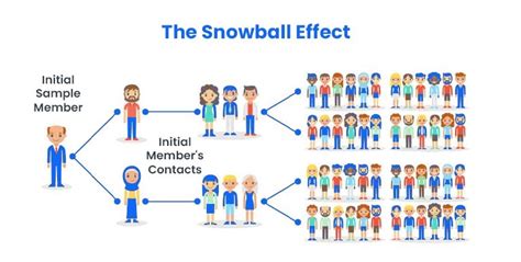 Snowball Sampling 的图像结果