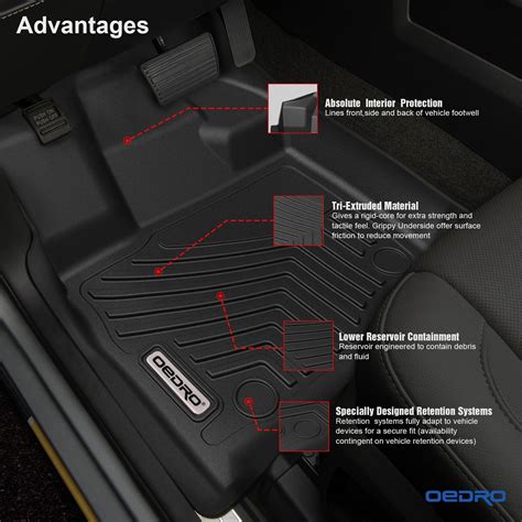 OEDRO Floor Mats Review: Rugged Fit, Reliable, Real Protection