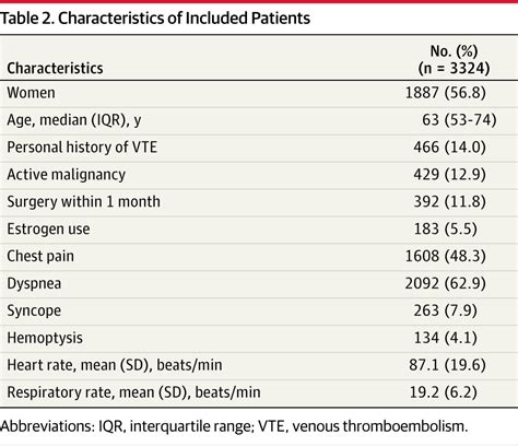 Normal D-dimer Level Range 的图像结果