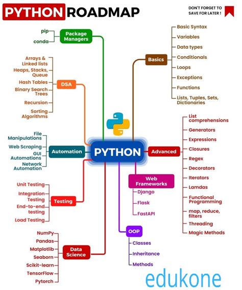 Image result for Python Programming Info