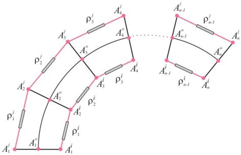 Surgical Staplers in Laparoscopic Colectomy: A New Innovative Flexible ...