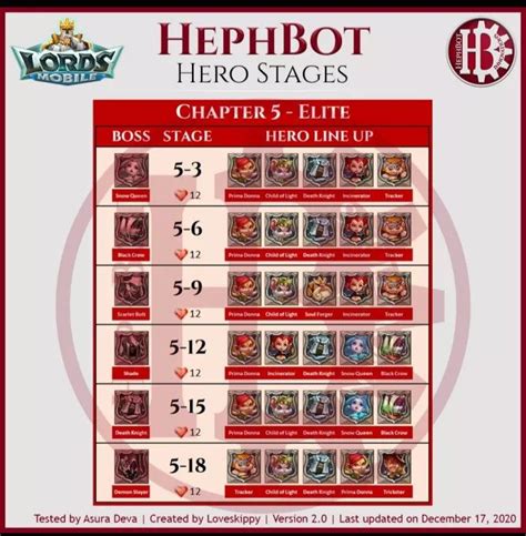 Image result for Lords Mobile Bot Script