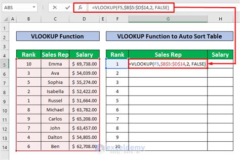 Image result for Excel Sort Table Automatically