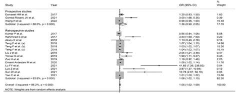 JCM | Special Issue : Pathophysiology, Diagnosis and Novel Treatment of ...