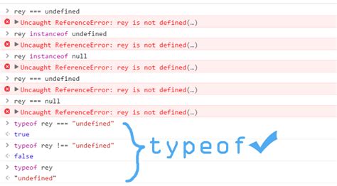 Image result for Undefined Element
