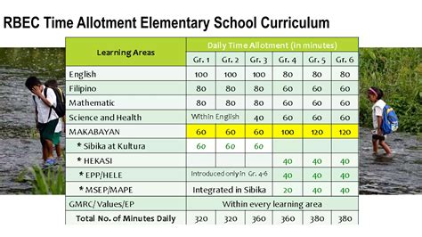 Image result for Basic Education Curriculum