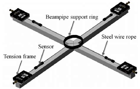 Bench Testing a Sensor 的图像结果
