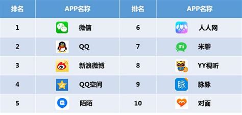 安装最多的十大APP，最火的APP排行榜前十_软件_第一排行榜