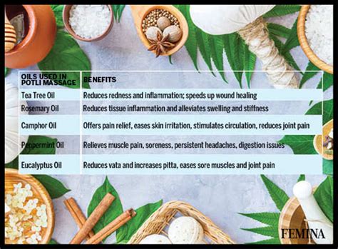 Potli Massage Therapy To Promote Healing And Wellness | Femina.in