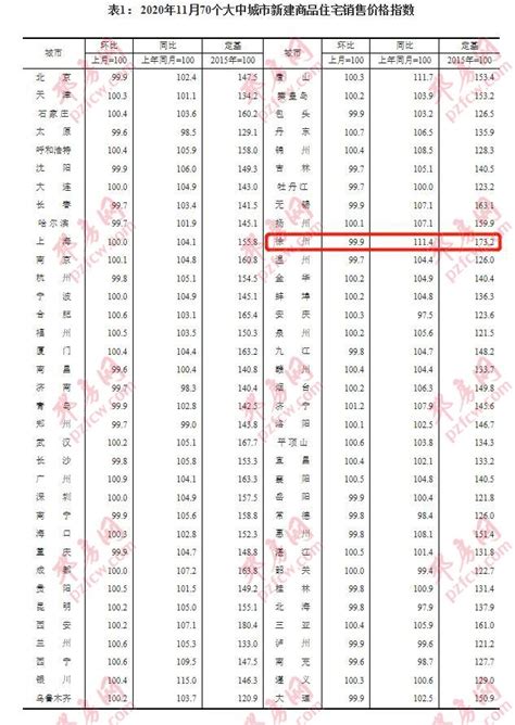 榜单 | 徐州2022年1-9月房企销售榜发布_绿地_排行榜_同比