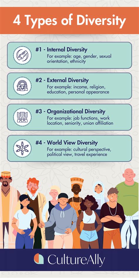 Diversity An Introduction Definition Types And Factors Biodiversity