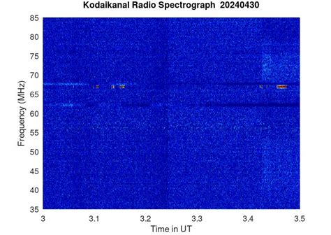 KSO-RADIO : 04/30/2024 - 10:35 | www.iiap.res.in