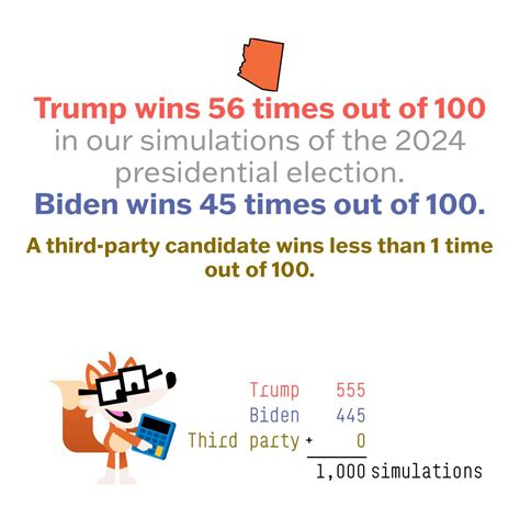 Image result for Rounding Error Meme