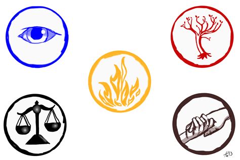 Symbols In Divergent