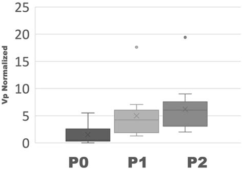 Delay of Aortic Arterial Input Function Time Improves Detection of ...