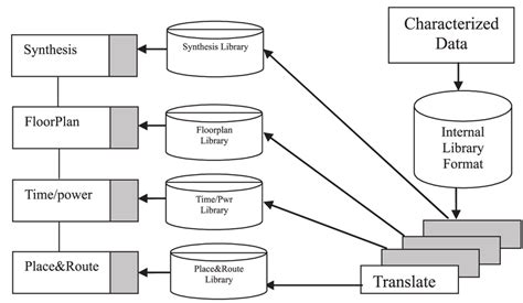 Creating a Library 的图像结果