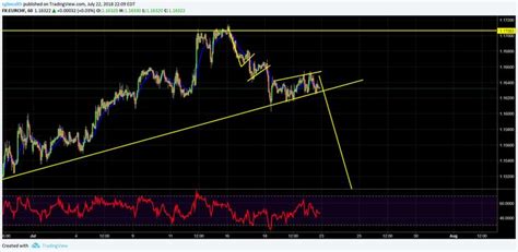 Chart Image Poster Design