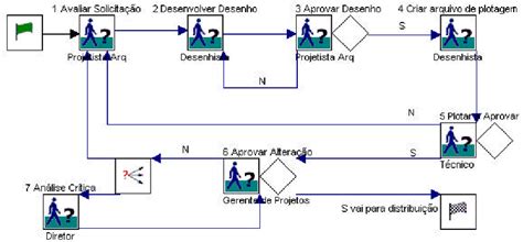 Image result for Workflow Drawing Program