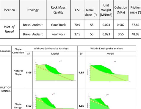 Image result for Limit Equilibrium Method