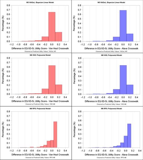 Image result for Bayesian Model with Utility