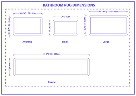 What Are the Bathroom Rug Sizes?