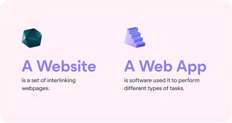 Image result for Website Application Code