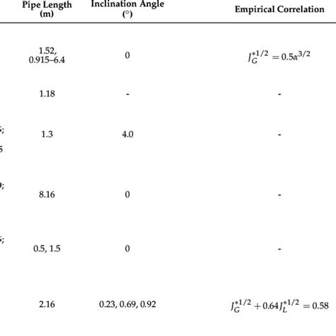 Countercurrent Flow Model 的图像结果