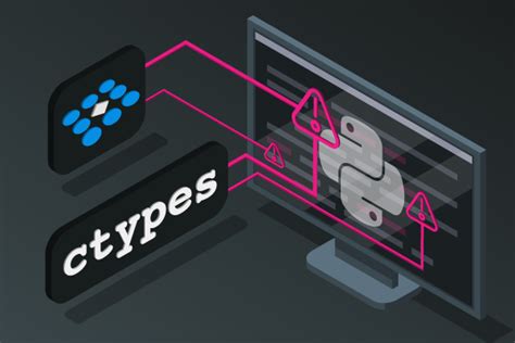 CPython Performance 的图像结果