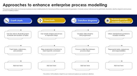 Image result for Modelling Enterprise-Level Processes