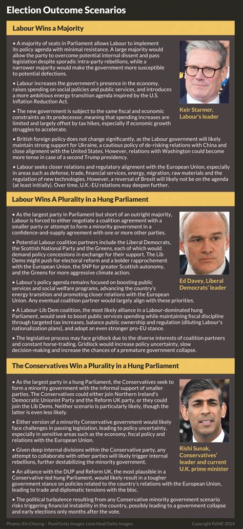 Britain Politics 的图像结果