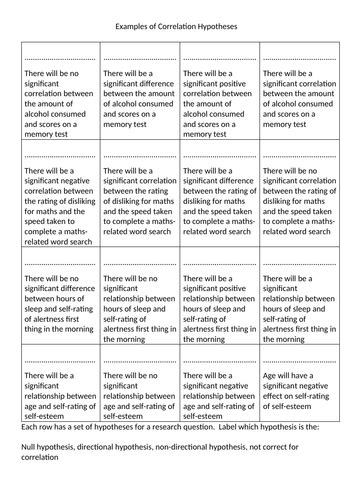 Correlation Hypothesis Testing AQA Maths a Level 的图像结果
