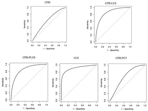 The Clinical Pulmonary Infection Score Combined with Procalcitonin and ...