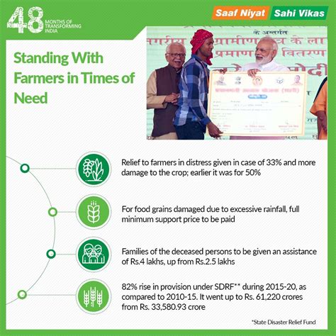 Infographics June | Bharatiya Janata Party