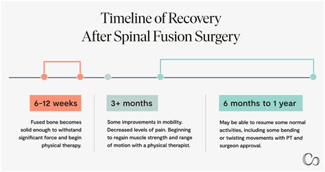 Hss Spinal Fusion Surgeons – Spinal Fusion Surgery for Back or Neck ...