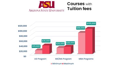 Arizona State University– Admissions, Fees & World Ranking