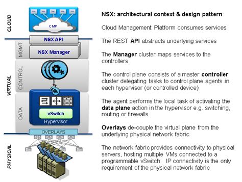 Image result for VMware Network