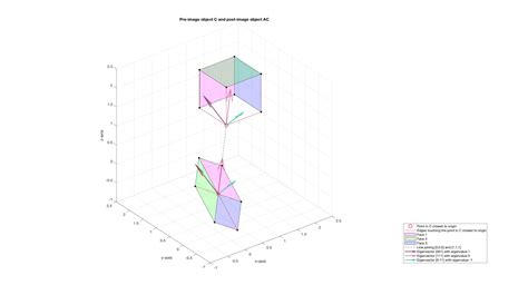 Matrix Representation of Linear Operator 的图像结果